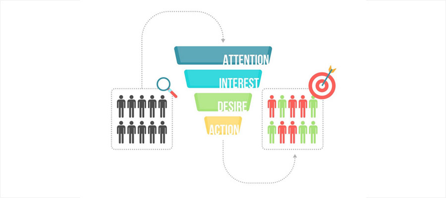 Email Campaigns & Funnel Setup